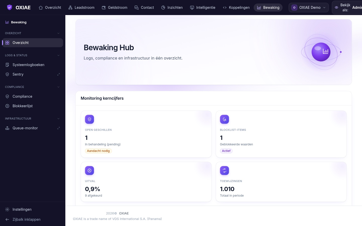 OXIAE leadplatform-cockpit: Bewaking